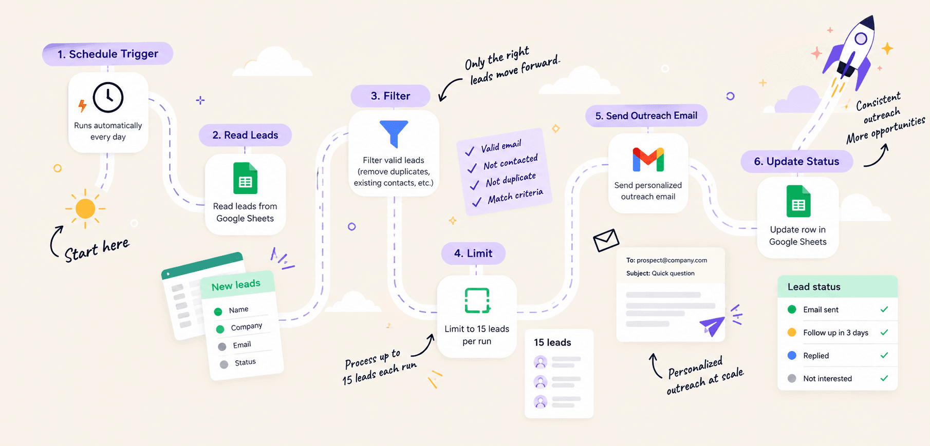 Preview of Automira Sales Engine